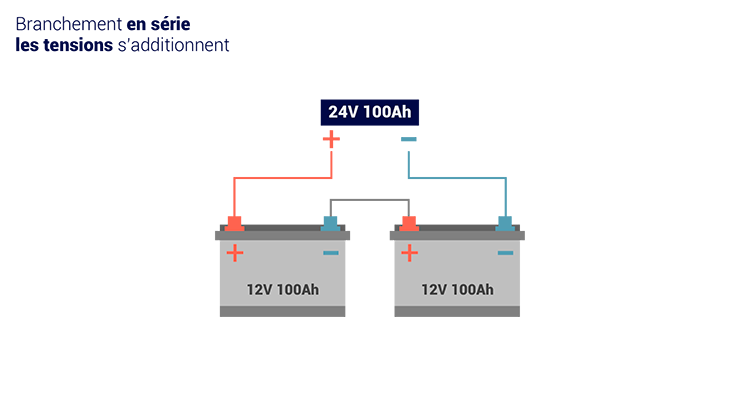 découvrez notre sélection de batteries 12v de haute qualité, idéales pour alimenter vos dispositifs électroniques, systèmes de sécurité, et bien plus encore. performances fiables et durabilité garanties pour répondre à tous vos besoins.