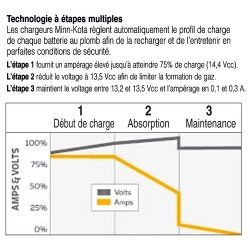 découvrez tout ce que vous devez savoir sur l'ampérage des batteries, y compris comment choisir la bonne batterie pour vos besoins, les différents types d'ampérage et leur impact sur la durée de vie et les performances des appareils. optimisez l'utilisation de vos équipements grâce à une meilleure compréhension de l'ampérage des batteries.