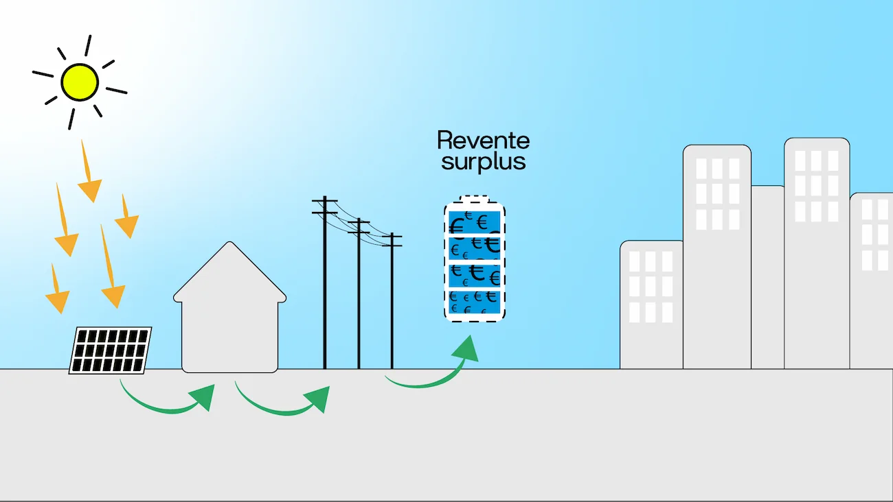 découvrez la batterie jpme, une solution performante et fiable pour alimenter vos appareils électroniques. profitez d'une autonomie prolongée et d'une technologie avancée pour répondre à tous vos besoins énergétiques.