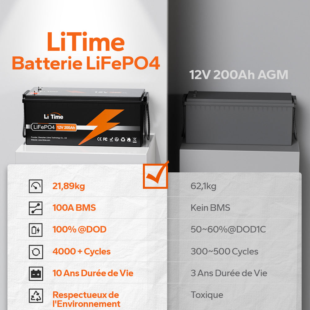 découvrez les batteries lifepo4, une technologie de stockage d'énergie sécurisée, durable et performante. idéales pour diverses applications, elles offrent une durée de vie prolongée et un excellent rapport qualité-prix.