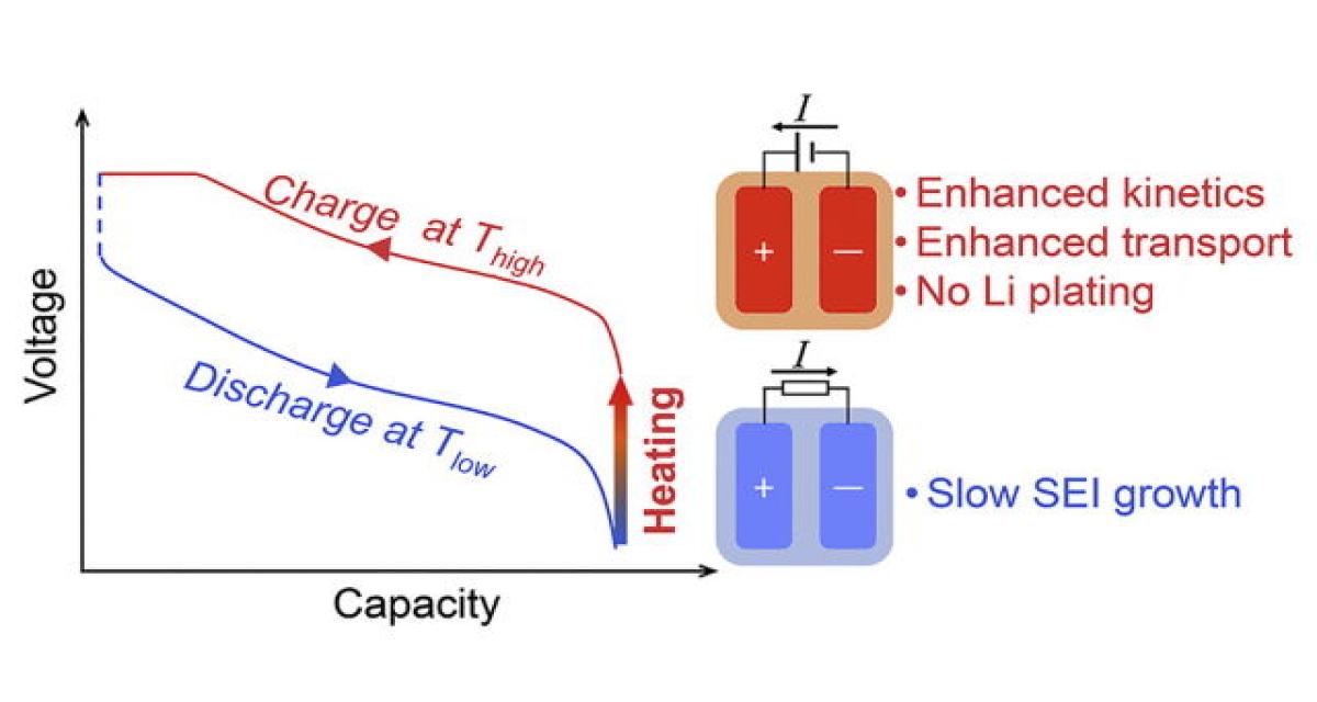 découvrez les causes possibles et les solutions pratiques pour résoudre le problème d'une batterie lithium qui ne charge plus. ne laissez pas une batterie déchargée vous ralentir, apprenez à diagnostiquer et à réparer rapidement ce souci.