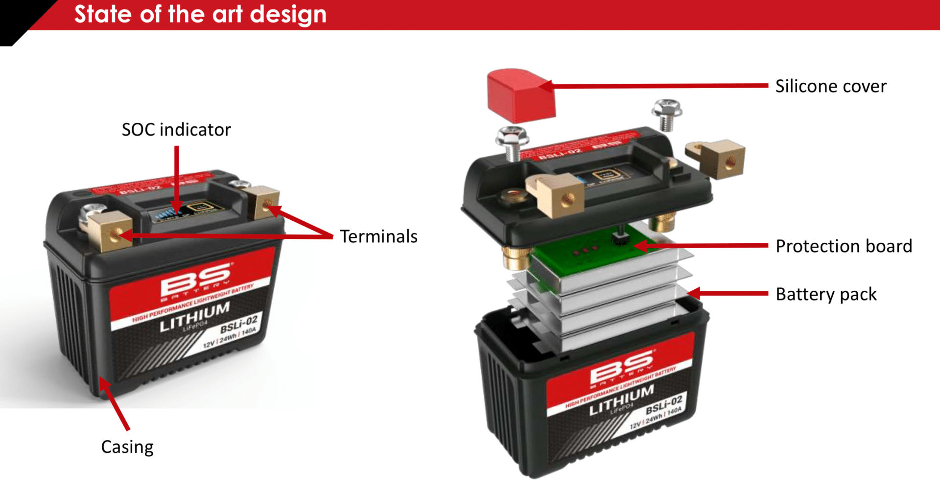 découvrez tout sur les batteries lithium : leurs avantages, applications et conseils pour les choisir et les utiliser efficacement. optimisez votre expérience énergétique avec cette technologie moderne.