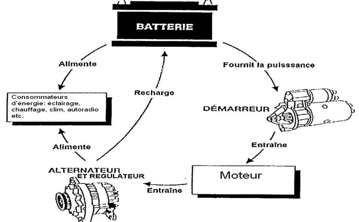 découvrez les causes courantes d'une batterie qui ne charge pas et les solutions pour remédier à ce problème. apprenez à diagnostiquer les pannes de votre appareil et à restaurer son autonomie rapidement.