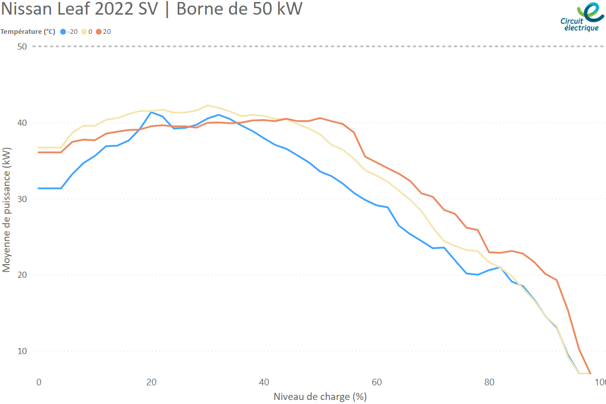 découvrez tout ce qu'il faut savoir sur la batterie de la nissan leaf : caractéristiques, performance, autonomie et conseils d'entretien pour optimiser votre expérience de conduite électrique.