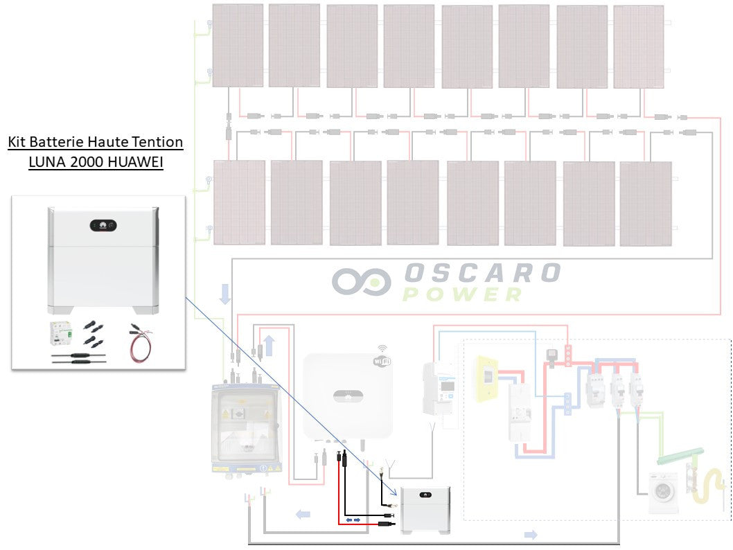 découvrez notre sélection de batteries à prix compétitifs sur oscaro. profitez d'une large gamme de produits de qualité pour garantir la performance de votre véhicule. livraison rapide et conseils d'experts pour un choix éclairé.