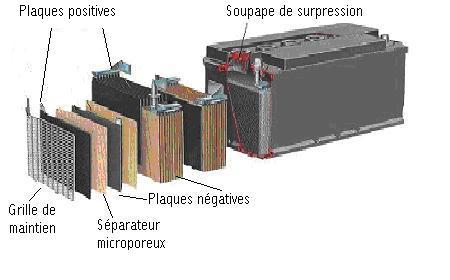 découvrez tout sur la batterie à oxydation : son fonctionnement, ses avantages et inconvénients, ainsi que son impact sur les technologies durables. informez-vous sur cette innovation énergétique prometteuse et son rôle dans la transition vers des sources d'énergie plus écologiques.