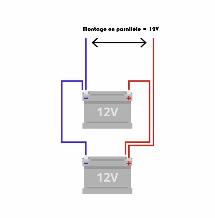découvrez tout ce qu'il faut savoir sur les batteries en parallèle : avantages, applications et conseils d'installation pour optimiser la puissance et la longévité de vos systèmes d'énergie.