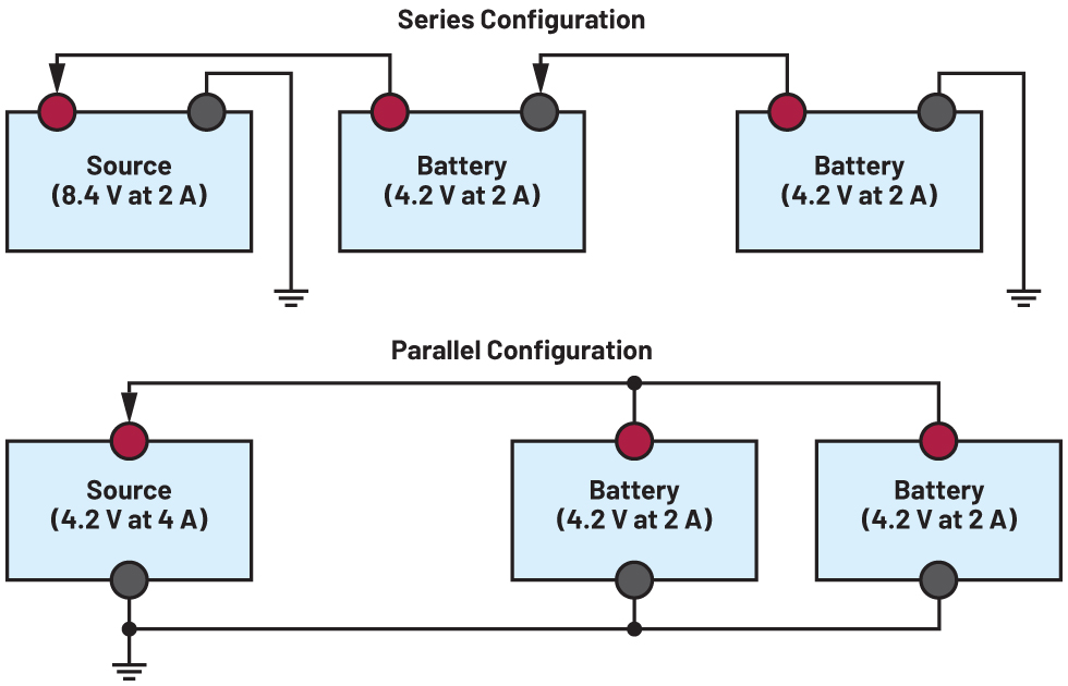 découvrez tout ce qu'il faut savoir sur la batterie parallèle : fonctionnement, avantages, applications et conseils d'installation. optimisez votre énergie et prolongez la durée de vie de vos batteries grâce à nos astuces professionnelles.