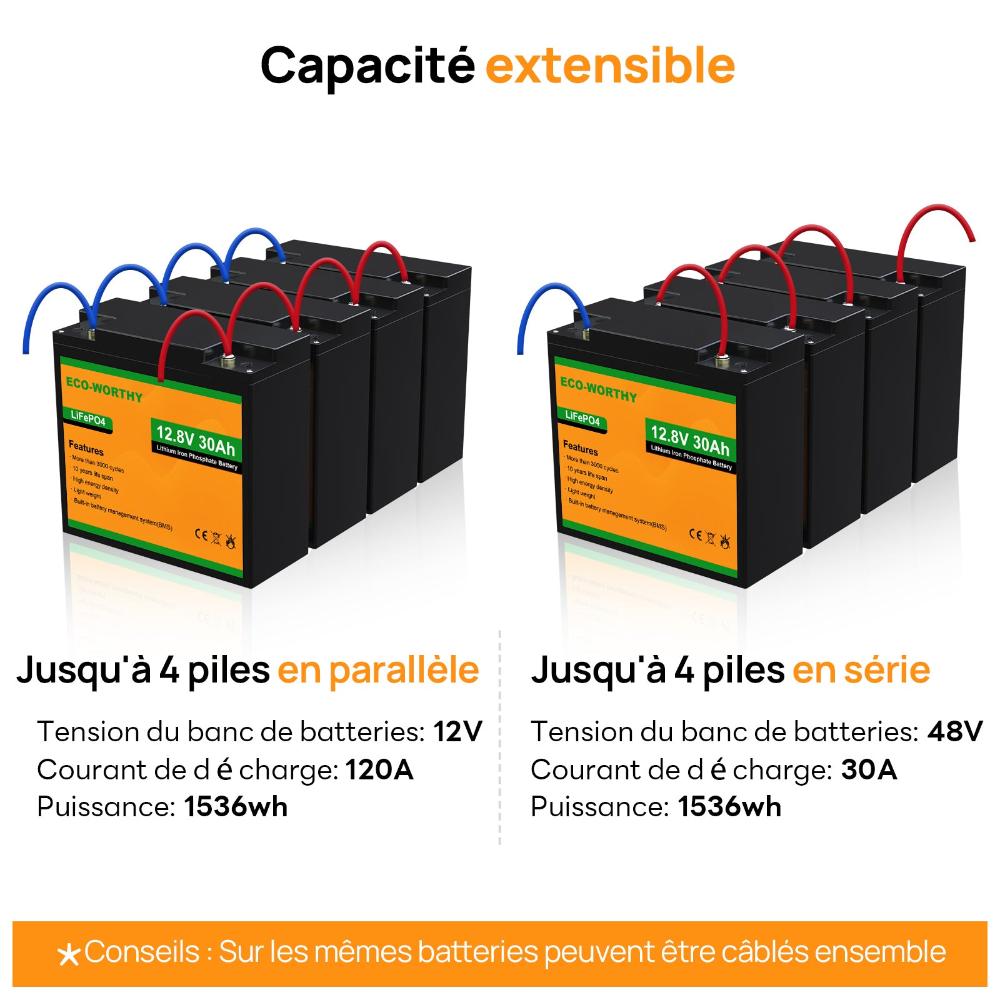 découvrez le fonctionnement et les avantages de la mise en batterie parallèle. apprenez comment optimiser la performance de votre système énergétique pour une autonomie prolongée et une fiabilité accrue.