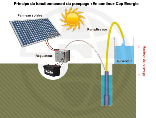 découvrez les avantages d'une batterie photovoltaïque isolée pour optimiser votre autonomie énergétique. idéale pour les habitations hors réseau, elle stocke efficacement l'énergie solaire et garantit une alimentation fiable, même en cas de coupure.