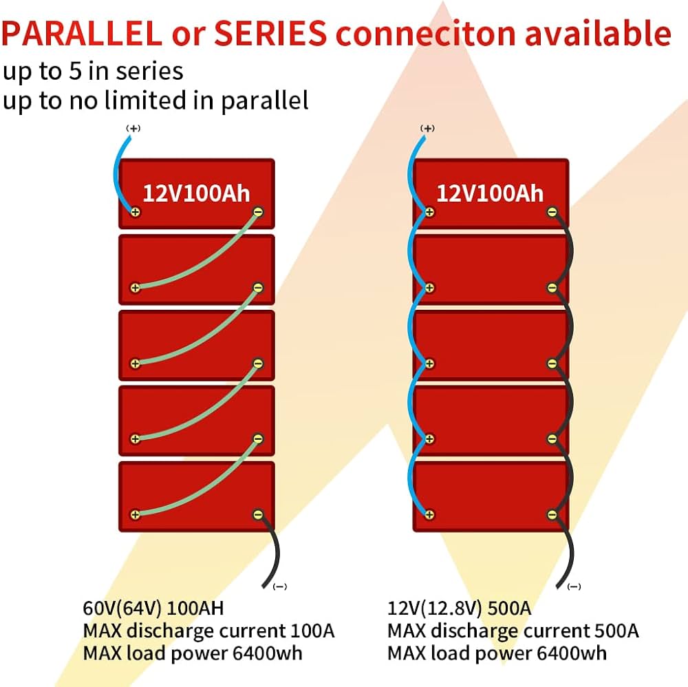 découvrez tout ce que vous devez savoir sur les batteries à série et leur capacité. apprenez comment optimiser l'utilisation de votre système énergétique avec des batteries adaptées à vos besoins.