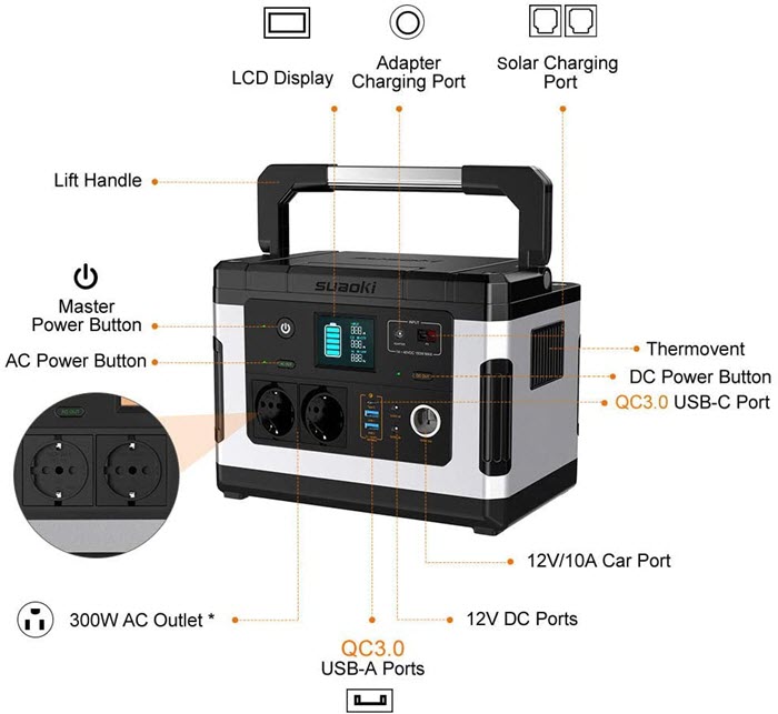 découvrez la batterie suaoki : une source d'énergie portable fiable et performante pour vos aventures en plein air, vos projets de bricolage et vos besoins quotidiennes. compacte et facile à transporter, elle vous accompagne partout.