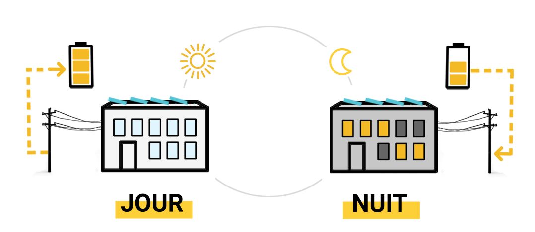 découvrez la batterie virtuelle pv, une solution innovante pour optimiser votre autoconsommation énergétique. transformez votre production d'énergie solaire en une véritable source d'économies et de performance, tout en réduisant votre empreinte carbone. informez-vous sur ses avantages et son fonctionnement.