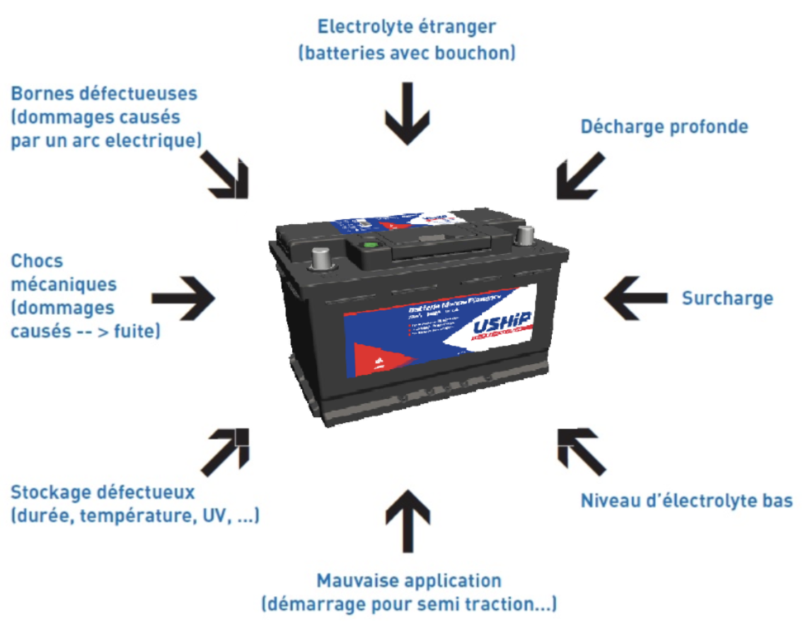 découvrez les signes d'une batterie de voiture défectueuse et apprenez comment diagnostiquer et remplacer votre batterie pour garantir le bon fonctionnement de votre véhicule.