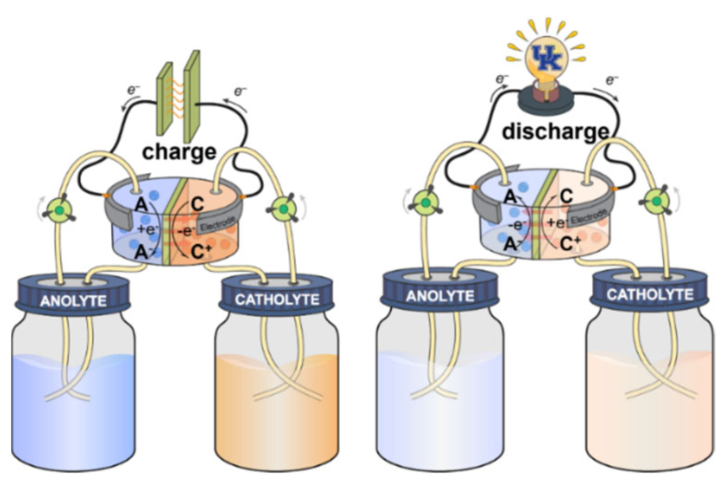 découvrez les avantages des batteries couplées pour optimiser votre énergie. apprenez comment elles fonctionnent, les différents types disponibles et comment les utiliser efficacement pour prolonger la durée de vie de vos appareils.