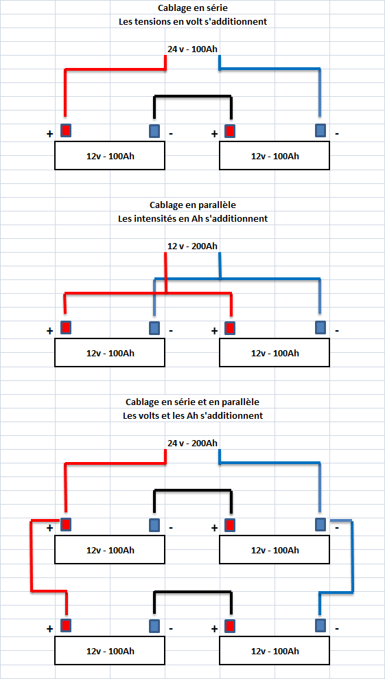 découvrez comment connecter des batteries en parallèle pour augmenter la capacité et prolonger l'autonomie de votre système. apprenez les avantages, les étapes d'installation et les précautions à prendre pour un fonctionnement optimal.
