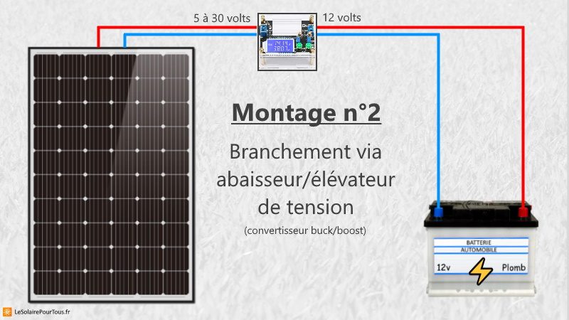 découvrez comment optimiser votre indépendance énergétique avec nos solutions de batteries pour l'installation solaire. profitez d'une énergie durable et fiable, à tout moment, grâce à nos technologies avancées adaptées à vos besoins.
