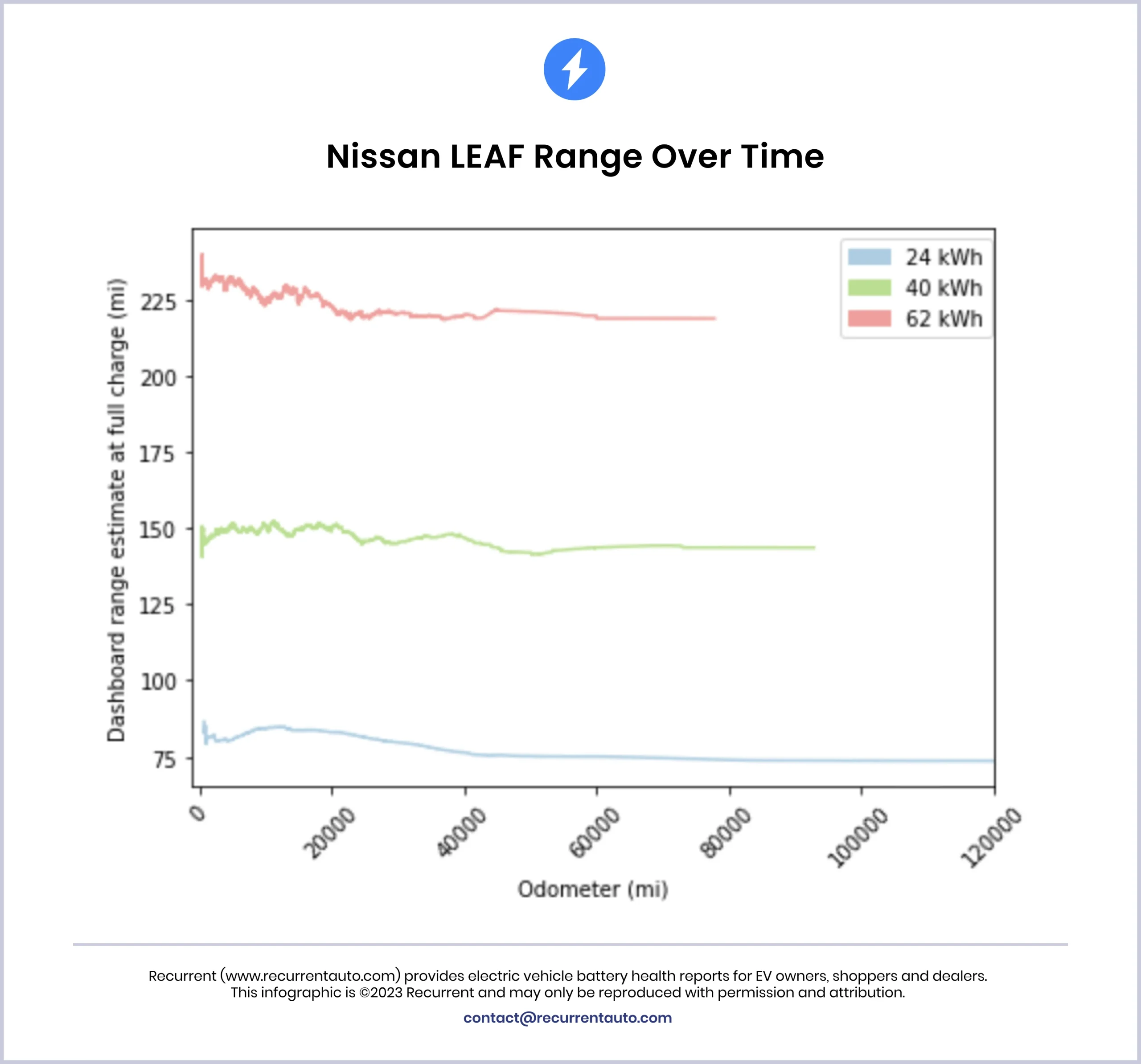découvrez nos batteries leaf, conçues pour offrir une performance exceptionnelle et une durabilité accrue pour vos véhicules électriques. profitez d'une technologie de pointe qui garantit une autonomie maximale et une recharge rapide. optimisez votre expérience de conduite électrique avec nos solutions innovantes.