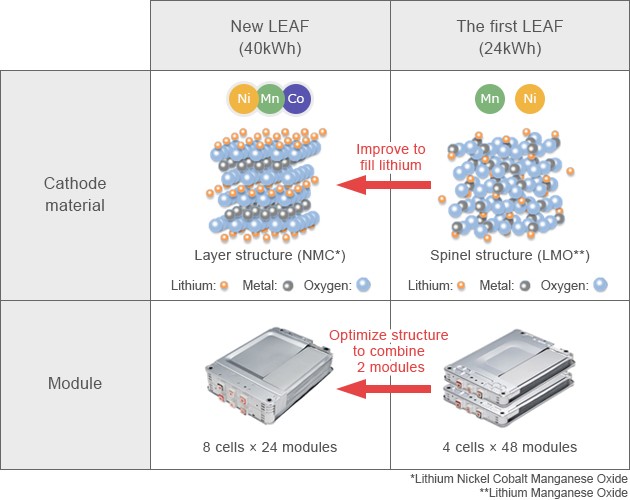 découvrez nos batteries leaf, des solutions écologiques et performantes pour alimenter vos appareils. profitez d'une autonomie prolongée et d'une technologie de pointe au service de votre mobilité.