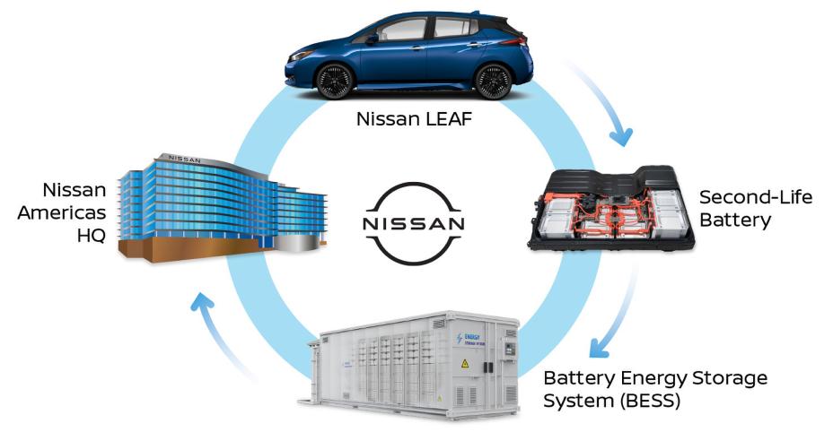 découvrez les batteries leaf, des solutions de stockage d'énergie durables et performantes, idéales pour alimenter vos véhicules électriques et vos projets d'énergie renouvelable. profitez d'une technologie avancée pour une autonomie optimale et une empreinte écologique réduite.