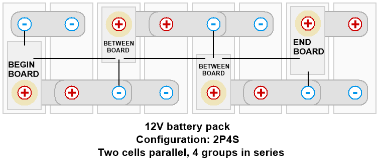 découvrez comment utiliser des batteries parallèles pour augmenter la capacité et la durée de vie de votre système électrique. apprenez les avantages, les risques et les meilleures pratiques pour optimiser votre configuration.