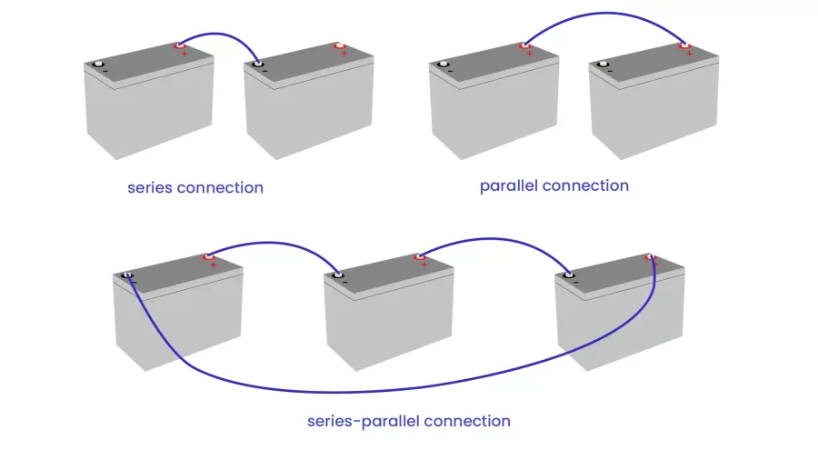découvrez comment connecter des batteries en parallèle pour augmenter la capacité de stockage d'énergie et améliorer l'autonomie de vos appareils. apprenez les avantages, les étapes d'installation et les conseils de sécurité pour une utilisation optimale.