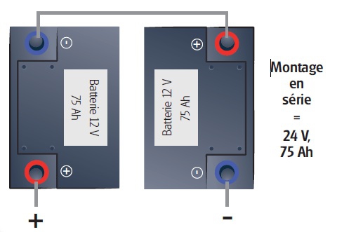 découvrez notre sélection de batteries à haute performance avec un ampérage adapté à tous vos besoins. idéales pour une variété d'applications, nos batteries allient durabilité et fiabilité, vous garantissant une puissance durable. ne manquez pas de trouver la batterie parfaite pour vos appareils.