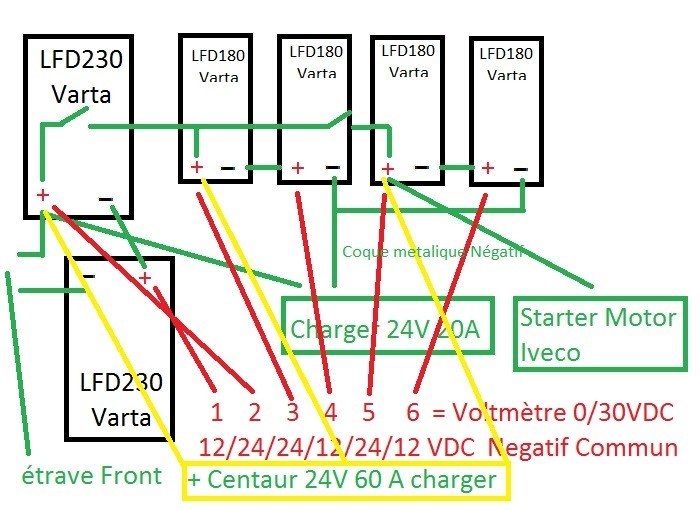 découvrez notre gamme de batteries série avec des ampérages variés, idéales pour répondre à tous vos besoins d'énergie. optimisez la performance de vos appareils avec des solutions fiables et durables.