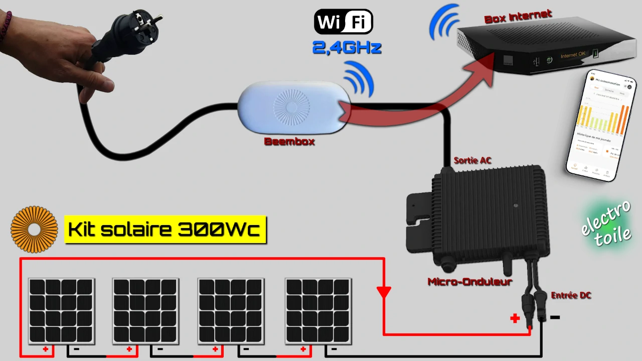 découvrez beembox, la solution innovante pour simplifier votre quotidien. profitez d'un service tout-en-un qui s'adapte à vos besoins, que ce soit pour le travail ou les loisirs. explorez une expérience utilisateur unique et transformez votre façon de vivre.