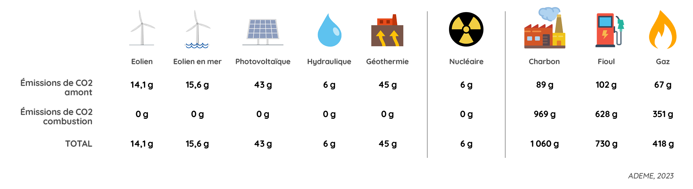 découvrez le bilan carbone des panneaux photovoltaïques (pv) : une analyse complète de leur impact environnemental, de la fabrication à l'installation. apprenez comment optimiser votre énergie solaire tout en réduisant votre empreinte carbone.