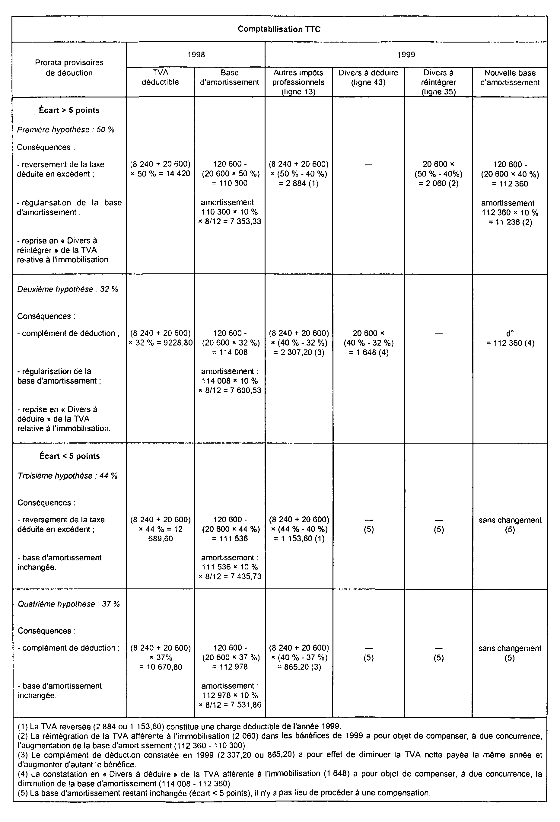 découvrez le bofip sur la tva, une ressource essentielle pour comprendre les dispositions fiscales en matière de taxe sur la valeur ajoutée. accédez à des informations claires et précises sur les règles, les obligations et les déclarations liées à la tva pour optimiser votre gestion fiscale.