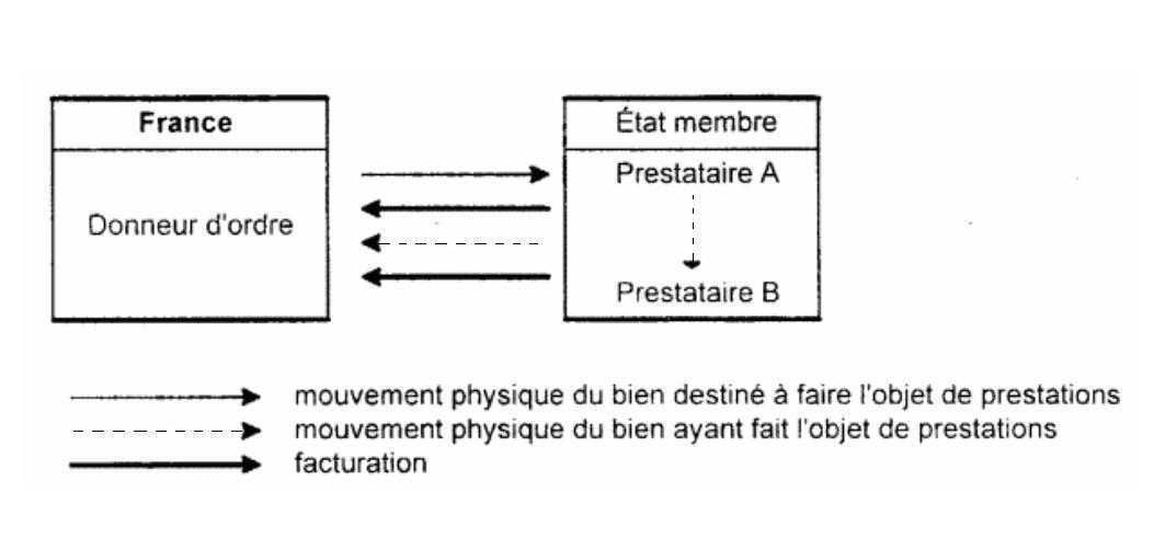 découvrez le bofip-tva, votre référence essentielle pour tout savoir sur la tva en france. consultez les actualités, les mises à jour législatives et les clarifications administratives pour gérer vos obligations fiscales efficacement.