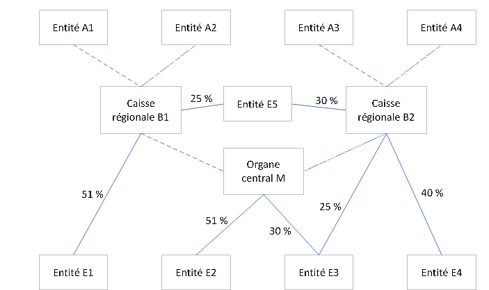 découvrez le bofip tva, le bulletin officiel des impôts dédié à la taxe sur la valeur ajoutée. accédez aux dernières mises à jour, détails pratiques et interprétations fiscales essentielles pour optimiser votre gestion de la tva en france.