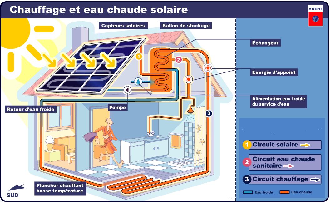 découvrez notre bon plan pour un chauffe-eau solaire : économisez sur votre facture d'énergie tout en participant à la préservation de l'environnement. profitez d'une installation simple et d'une technologie durable pour produire votre eau chaude gratuitement grâce à l'énergie solaire. ne manquez pas cette opportunité d'investir dans votre confort et votre avenir écologique !