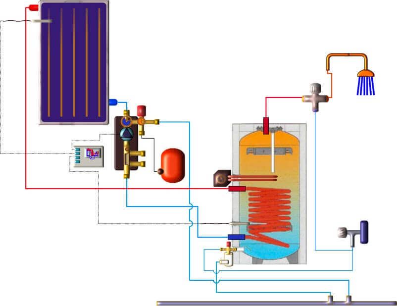 découvrez nos conseils et astuces pour profiter des meilleurs bons plans sur les chauffe-eaux solaires. réduisez vos factures d'énergie tout en respectant l'environnement grâce à des solutions solaires économiques et performantes.