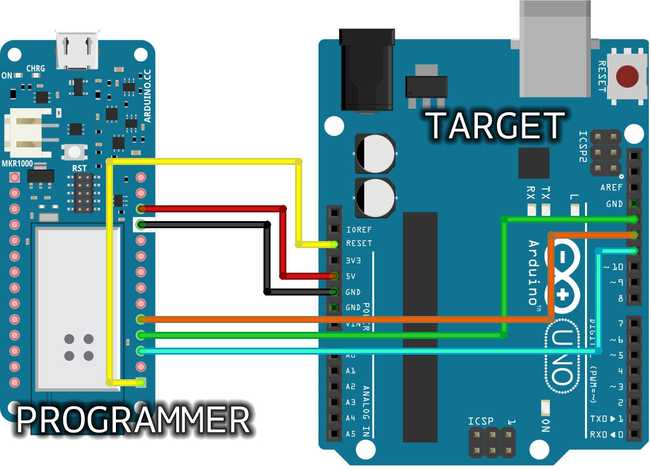 découvrez comment utiliser le bootloader arduino pour programmer et modifier facilement vos cartes arduino. apprenez les étapes essentielles, les outils nécessaires et astuces pour optimiser vos projets électroniques.