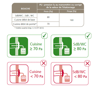 découvrez l'univers de boucher vmc, votre expert en systèmes de ventilation mécanique contrôlée. profitez d'installations de qualité, de conseils personnalisés et de solutions sur mesure pour un confort optimal dans votre habitat.