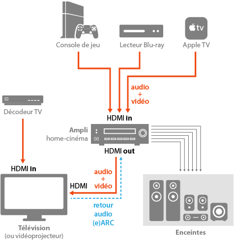 découvrez comment réaliser un branchement efficace et sécurisé pour vos équipements électriques, en suivant nos conseils pratiques et notre guide étape par étape.