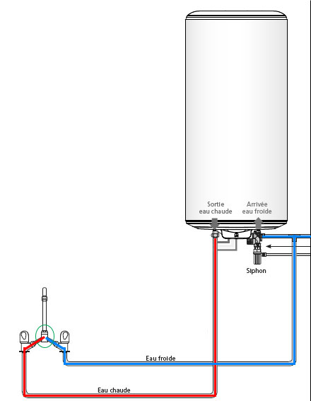 découvrez nos conseils pratiques pour le branchement de votre ballon d'eau chaude. apprenez les étapes essentielles pour une installation sécurisée et efficace, afin de garantir un confort optimal dans votre maison.
