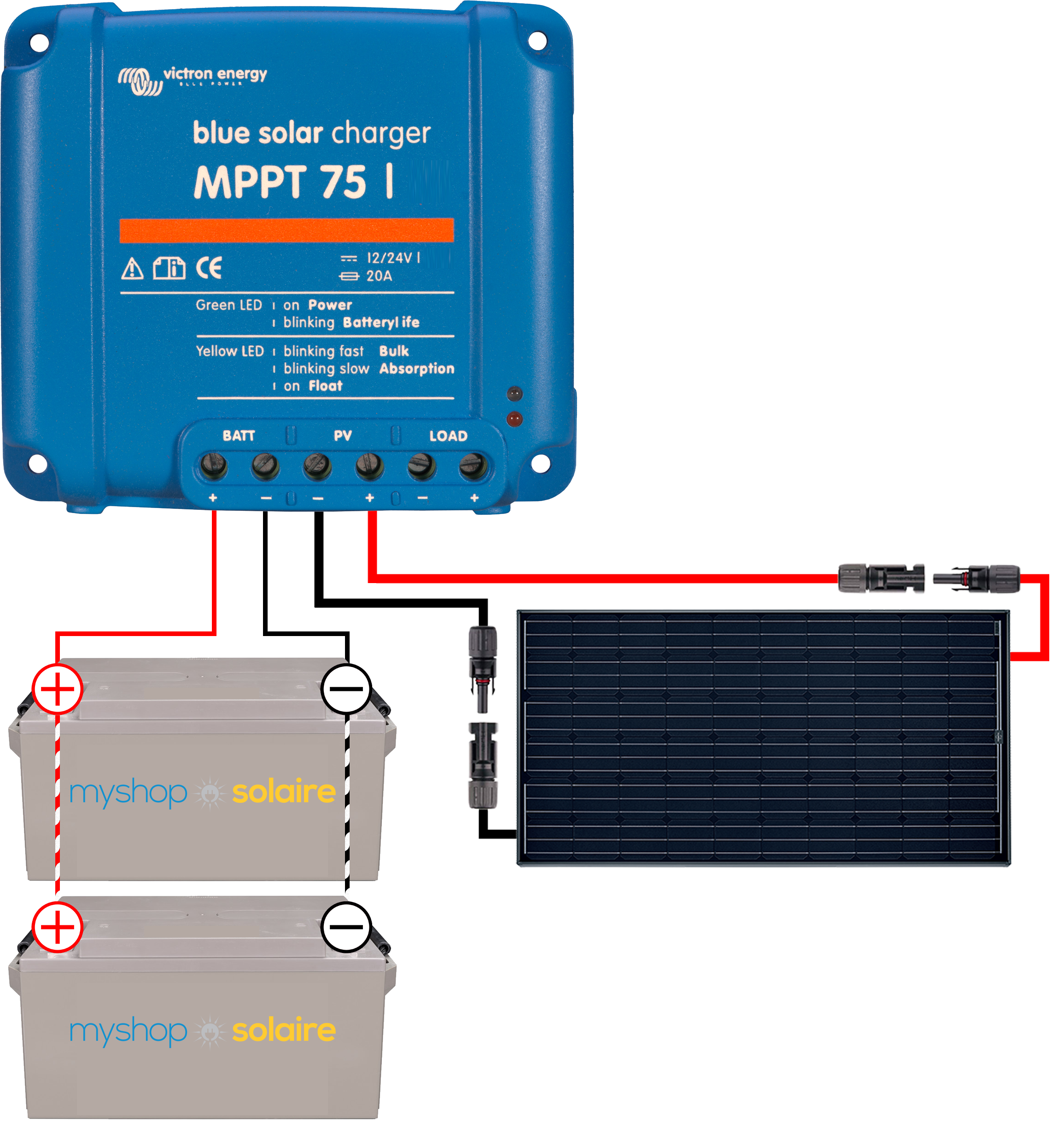 découvrez comment réaliser un branchement efficace de batteries 12v pour optimiser votre système électrique. suivez nos conseils pratiques et sécuritaires pour garantir performance et longévité de vos batteries.