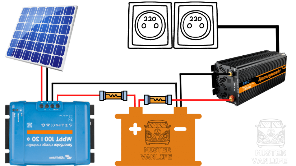 découvrez comment réaliser un branchement efficace des batteries 12v pour optimiser la performance de vos équipements. suivez nos conseils pratiques et nos astuces pour garantir une connexion sécurisée et durable.