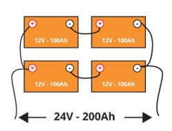 découvrez comment réaliser un branchement efficace de batteries 12v pour optimiser vos installations électriques. suivez nos conseils et étapes simples pour garantir la sécurité et la performance de votre système.