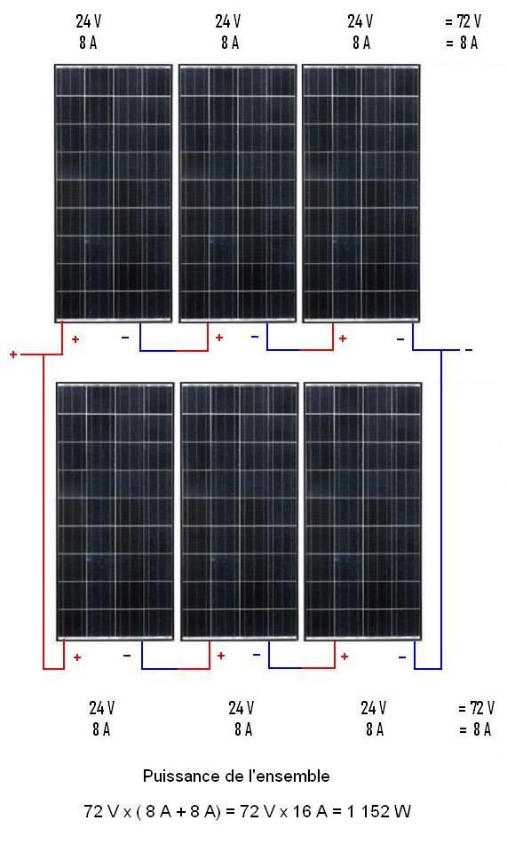 découvrez l'importance du branchement photovoltaïque pour optimiser votre installation solaire. apprenez comment connecter efficacement vos panneaux solaires au réseau électrique, maximiser votre production d'énergie et réduire votre facture d'électricité. informez-vous sur les normes et les techniques de branchement pour garantir un fonctionnement optimal de votre système photovoltaïque.