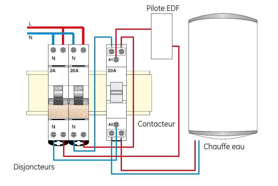 découvrez nos conseils pratiques pour le branchement de votre chauffe-eau. suivez nos étapes simples pour assurer une installation sécurisée et efficace, maximisant ainsi le confort de votre domicile. obtenez des astuces d'experts pour choisir le bon matériel et éviter les erreurs courantes.