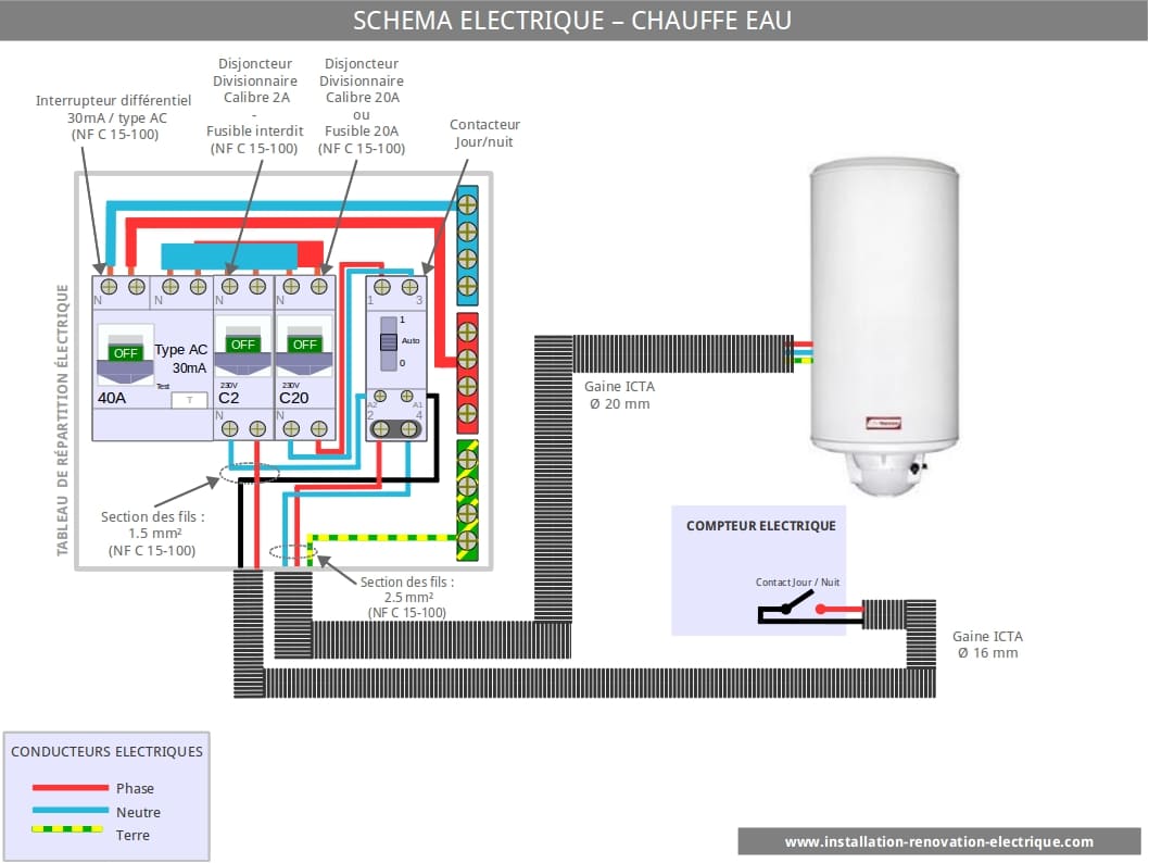 découvrez comment réaliser le branchement de votre chauffe-eau en toute sécurité. suivez nos conseils pratiques, astuces et étapes détaillées pour une installation réussie et optimale de votre appareil.