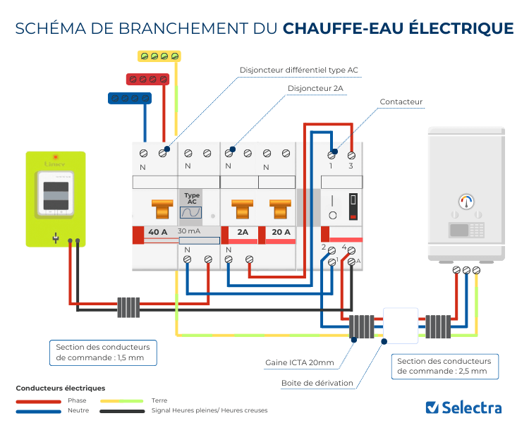 découvrez comment réaliser un branchement de chauffe-eau en toute sécurité. suivez nos conseils pratiques pour une installation efficace et anticipez les erreurs courantes à éviter. idéal pour les bricoleurs débutants et expérimentés.