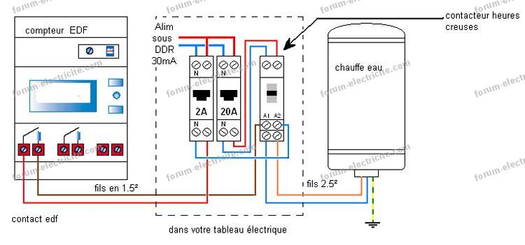 découvrez tout ce qu'il faut savoir sur le branchement d'un compteur jour/nuit. optimisez votre consommation d'énergie en alternant entre les tarifs de jour et de nuit. nos conseils pratiques et astuces vous guideront dans cette démarche pour faire des économies sur vos factures d'électricité.