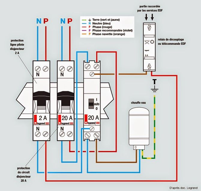 découvrez notre guide complet sur le branchement d'un compteur jour/nuit, qui optimise la consommation d'énergie en fonction des plages horaires. apprenez les étapes essentielles pour réaliser l'installation en toute sécurité et les avantages d'un tel système pour vos économies d'énergie.