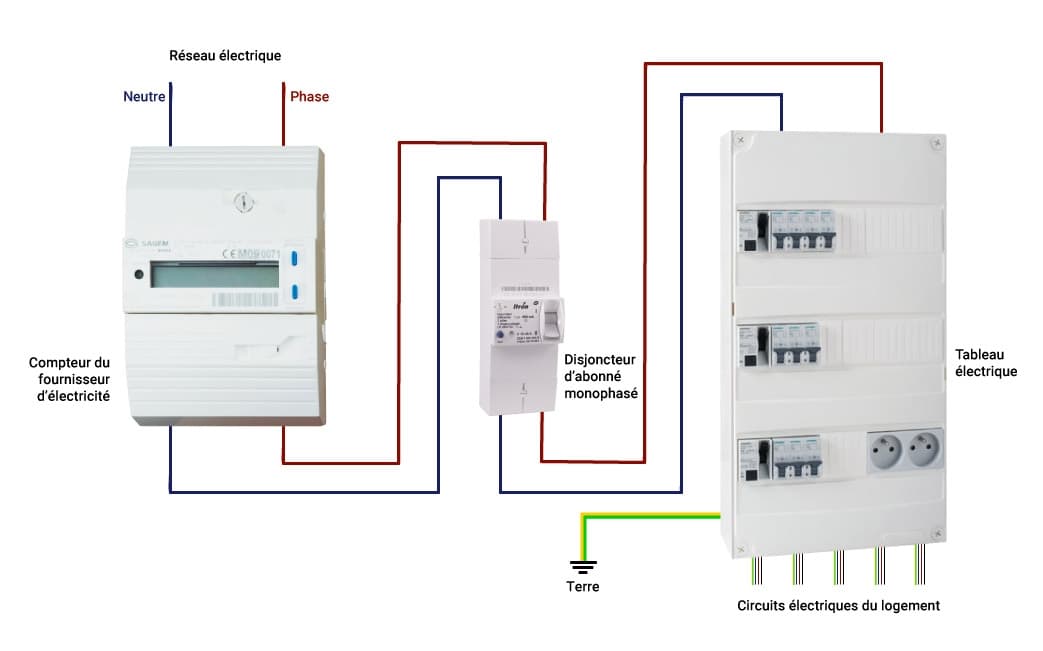 découvrez tout ce qu'il faut savoir sur le branchement linky : avantages, étapes d'installation et conseils pratiques pour optimiser votre consommation d'électricité.