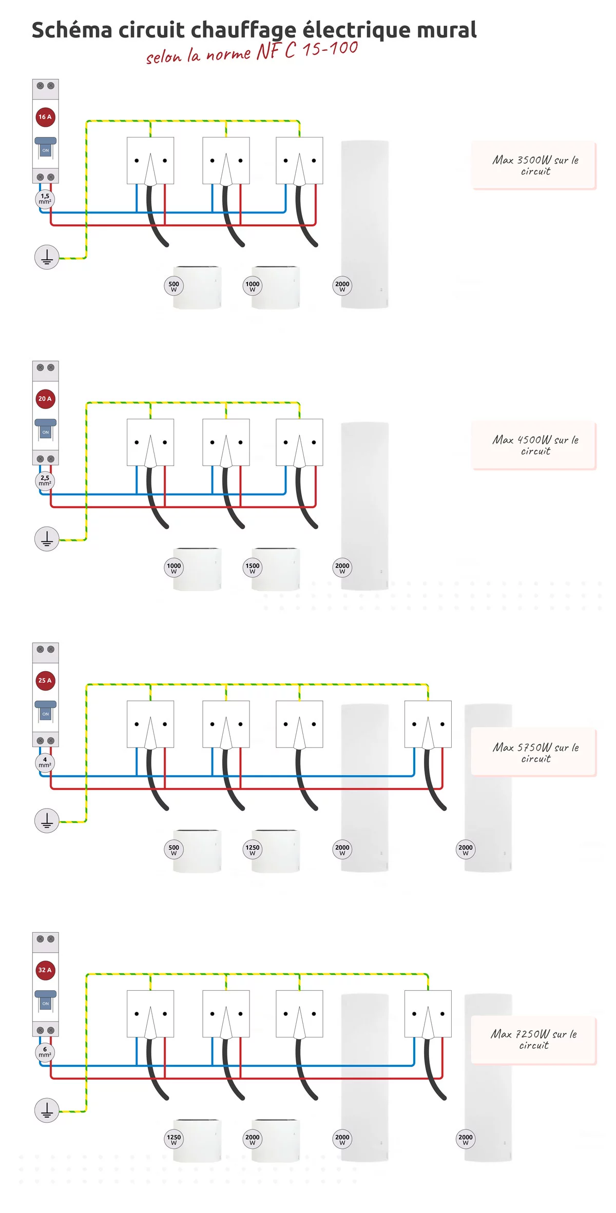 découvrez tout ce qu'il faut savoir sur le branchement ejp : avantages, fonctionnement et conseils pratiques pour optimiser votre consommation d'énergie. informez-vous sur ce système tarifaire unique qui vous permet de réaliser des économies sur vos factures.